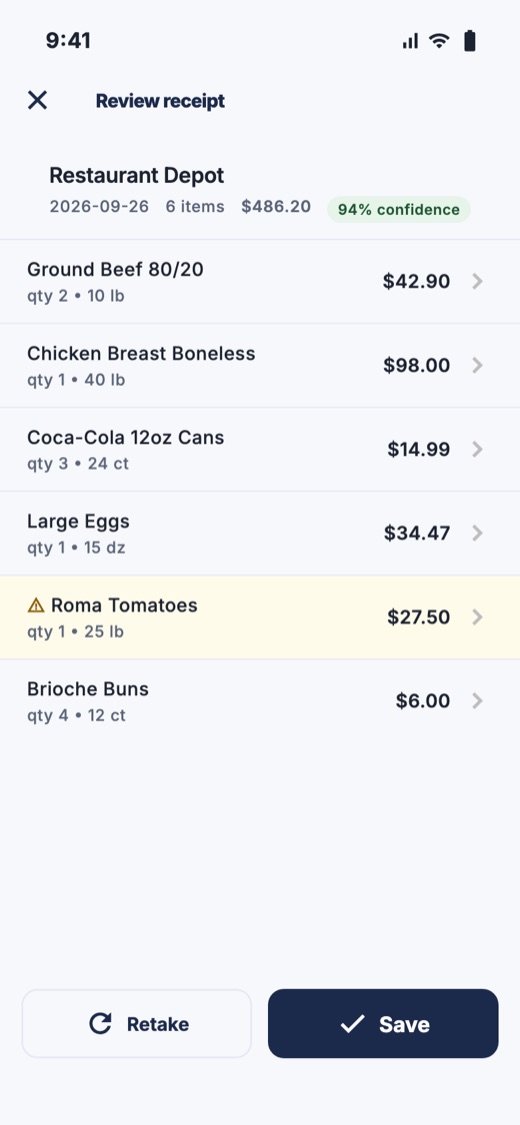 Every receipt line read, with a low-confidence line flagged